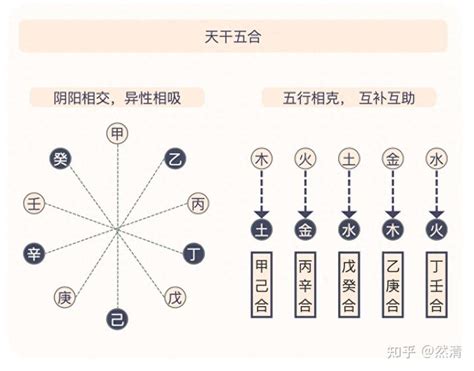 乙庚合婚姻|奇门遁甲知识｜天干相合婚戀總